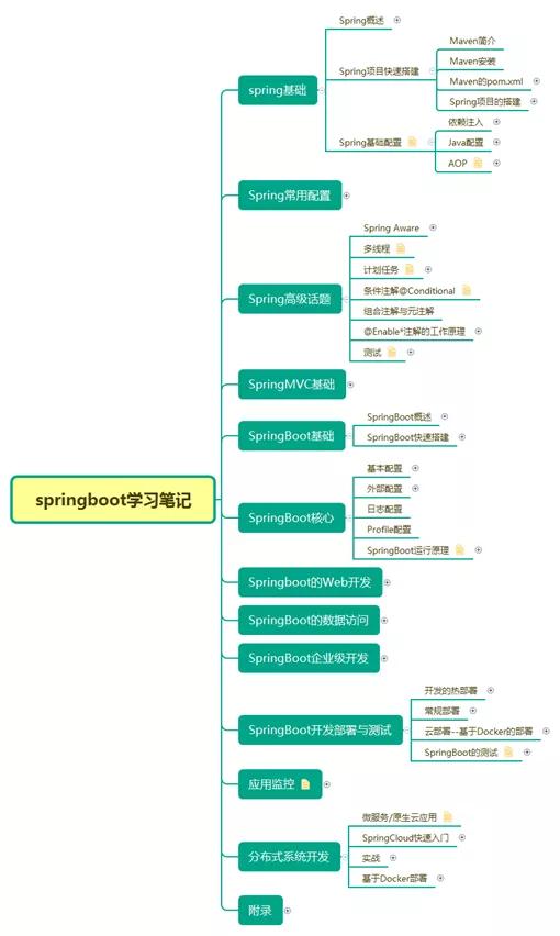 分布式與微服務體系下的JVM、Redis、MySQL面試核心問答與最新趨勢——阿里等一線大廠實戰經驗分享