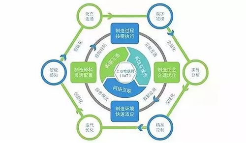 工業(yè)互聯(lián)網(wǎng)與網(wǎng)絡游戲研發(fā)運營 信息自動化生產(chǎn)的高效融合
