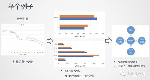 借助用戶畫像解決電商問題 網(wǎng)絡游戲研發(fā)與運營的啟示