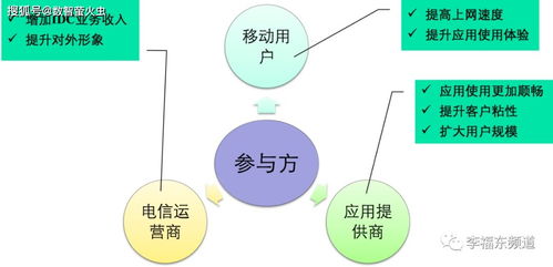 大數(shù)據(jù)驅動下的網(wǎng)絡游戲運營升級 CDN節(jié)點優(yōu)化與客戶體驗提升實踐