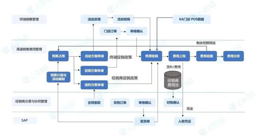 營銷中臺 驅動渠道與消費者運營數(shù)字化轉型的引擎——云時通打造企業(yè)增長利器在游戲研發(fā)與運營中的應用