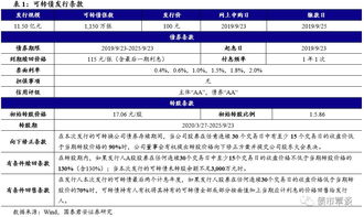游族轉(zhuǎn)債發(fā)行定價(jià)及申購建議 稀缺性凸顯游戲類轉(zhuǎn)債投資價(jià)值