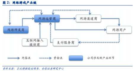 利潤盛宴與死亡狂潮 巨頭陰影下的游戲產(chǎn)業(yè)生死局