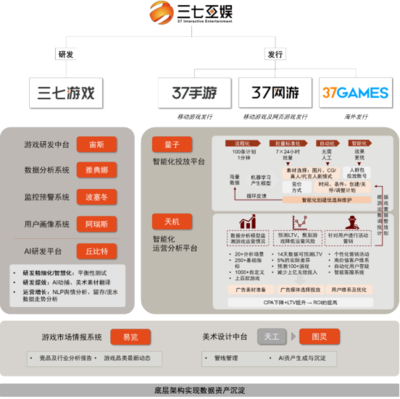 長線運(yùn)營能力提升，券商看好三七互娛研運(yùn)AI應(yīng)用的遠(yuǎn)期優(yōu)勢