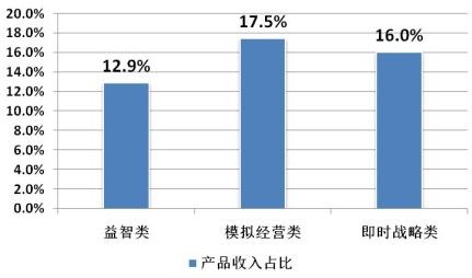 2014年Q2中國移動網(wǎng)絡(luò)游戲市場“暖風(fēng)”勁吹 收入51.7億元，環(huán)比增長17.2%