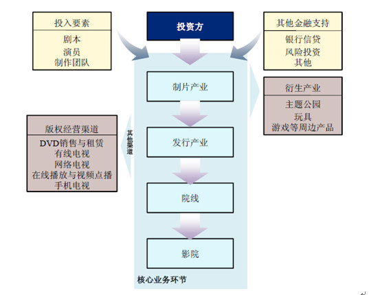 阿里的肖像 阿里影業(yè)，生來不同